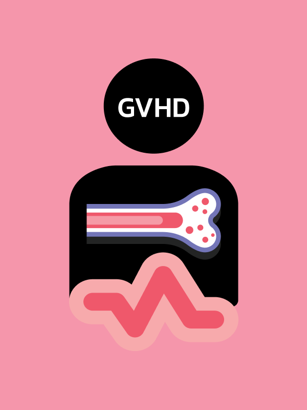 ประเมินความคุ้มค่ายาโพซาโคนาโซลในการป้องกันการติดเชื้อราชนิดลุกลามในผู้ป่วยปลูกถ่ายเซลล์ต้นกำเนิดที่มีภาวะ GVHD มีความคุ้มค่าหรือไม่