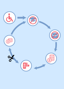 ข้อค้นพบจากการศึกษาการสำรวจภาวะเศรษฐกิจ และสังคมของครัวเรือนในรอบ 25 ปีที่ผ่านมา