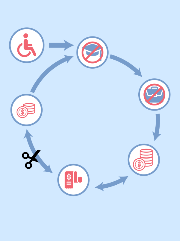 ข้อค้นพบจากการศึกษาการสำรวจภาวะเศรษฐกิจ และสังคมของครัวเรือนในรอบ 25 ปีที่ผ่านมา