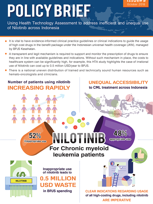 Using Health Technology Assessment to address inefficient and unequal use of Nilotinib across Indonesia