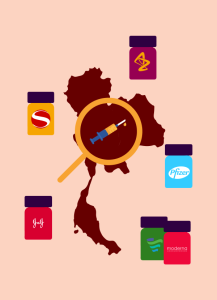 ประเทศไทยกับความต้องการและแนวทางการจัดหาวัคซีนโควิด-19 ในปี 2565