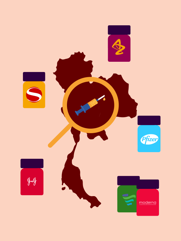 ประเทศไทยกับความต้องการและแนวทางการจัดหาวัคซีนโควิด-19 ในปี 2565