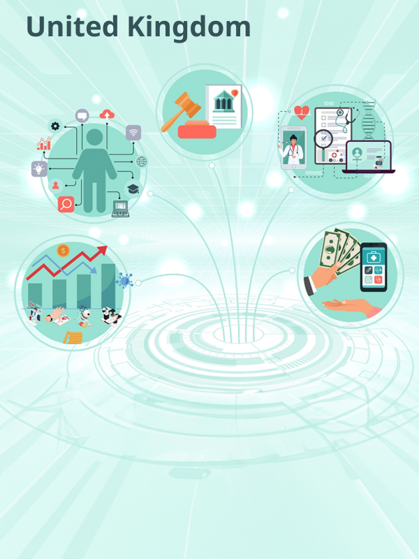Navigating the Landscape of Digital Health: United Kingdom